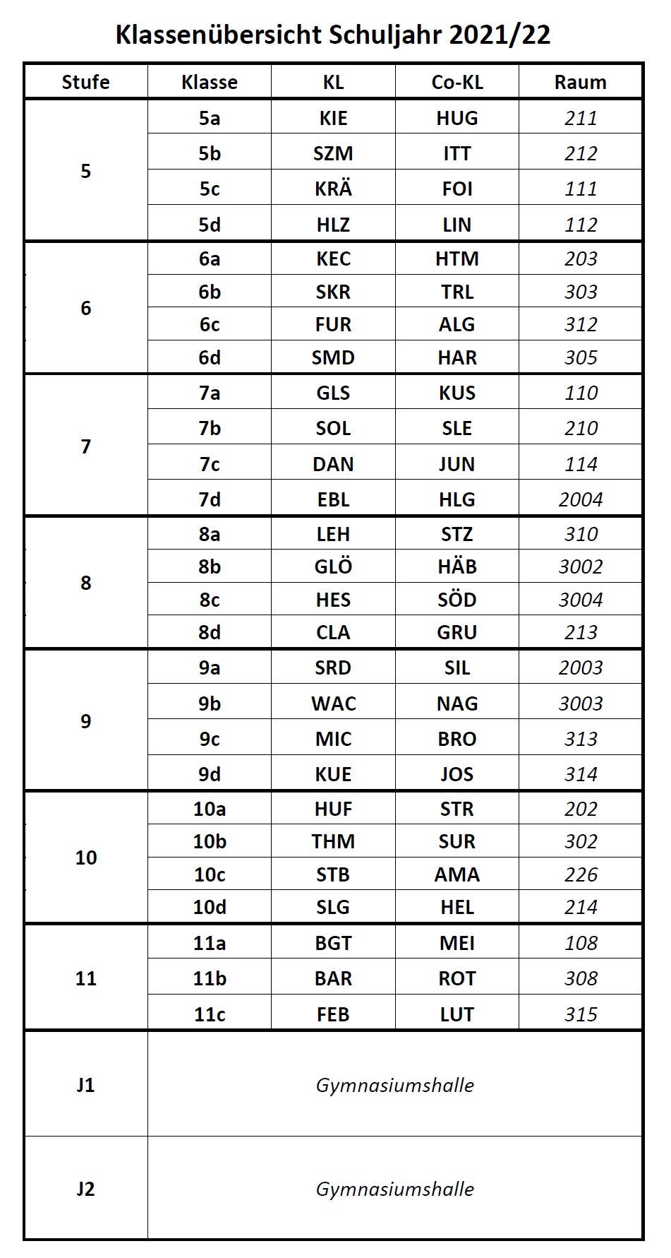Klassenübersicht Robert Gerwig Gymnasium